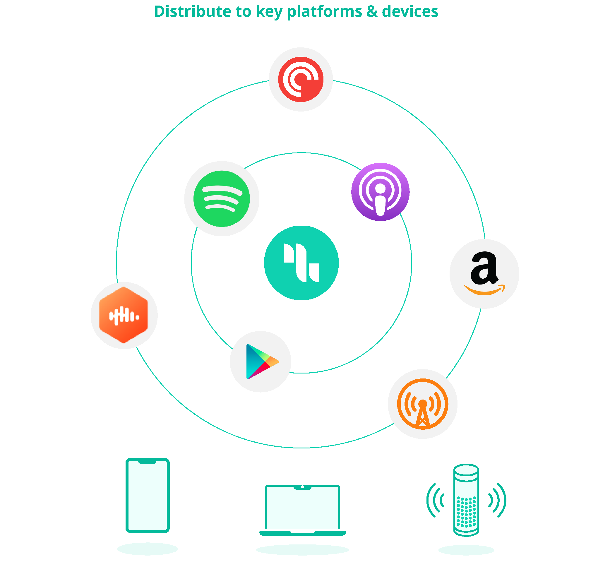 Distribute your company podcast