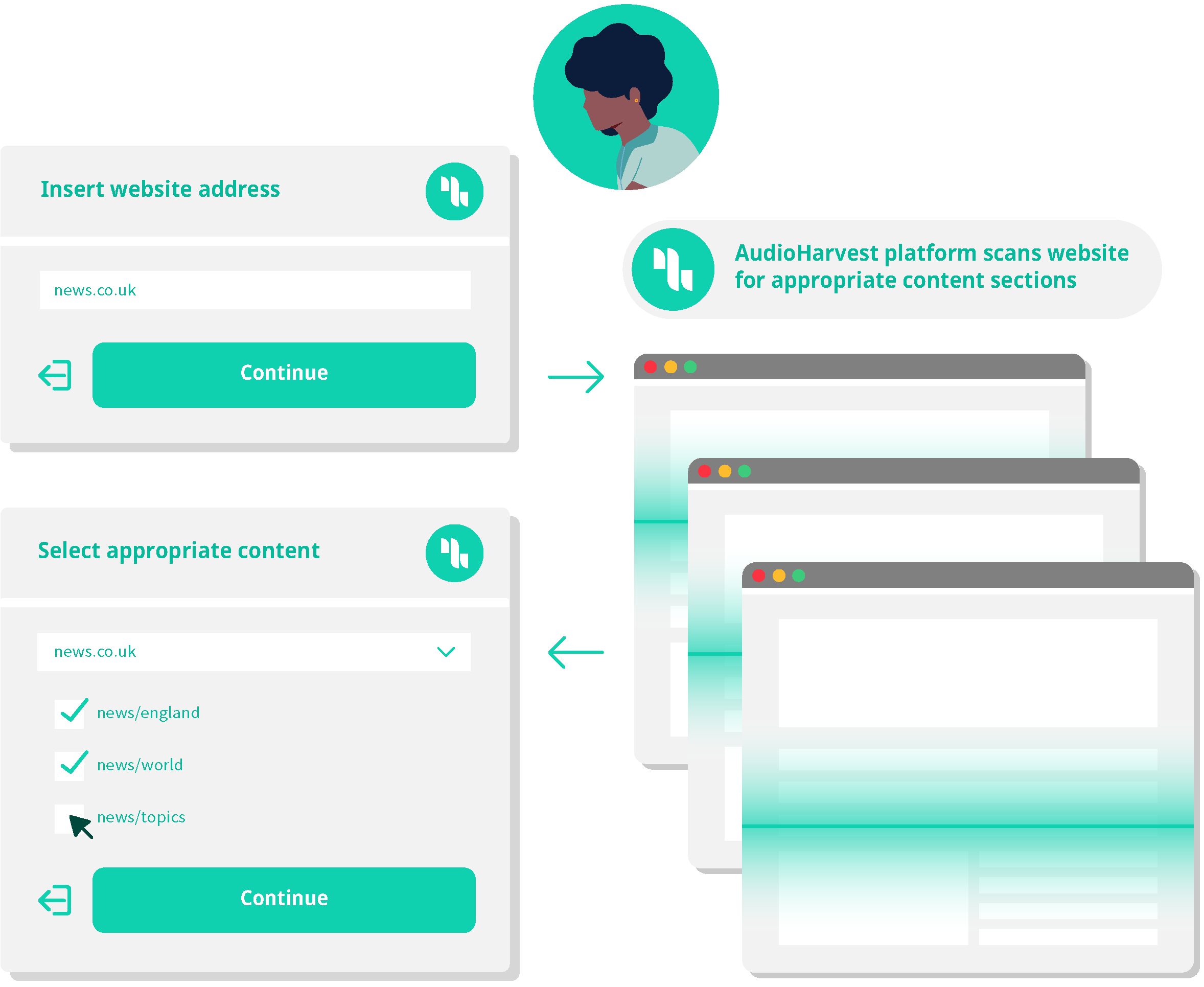 Find appropriate content for audio creation