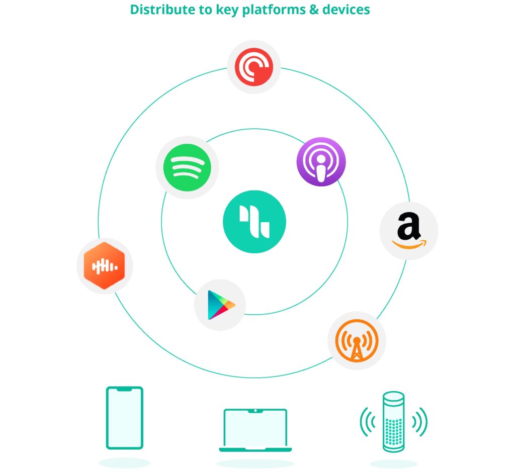 Podcast distribution